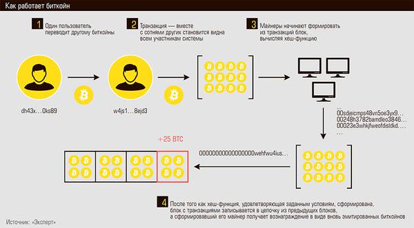 Как работает биткойн 47-02.jpg