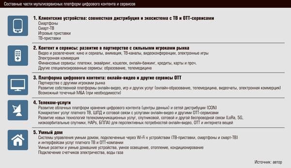 Составные части мультисервисных платформ цифрового контента и сервисов 72-06.jpg