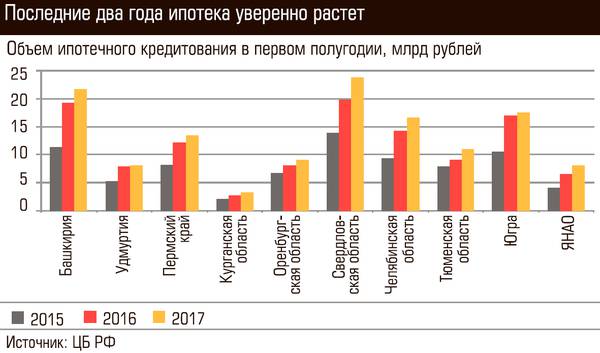 Последние два года ипотека уверенно растет 24-05.jpg
