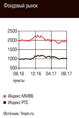 Фондовый рынок 70-02.jpg