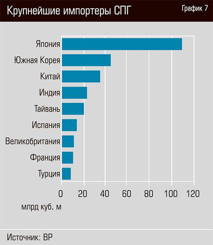 Крупнейшие импортеры СПГ 24-10.jpg