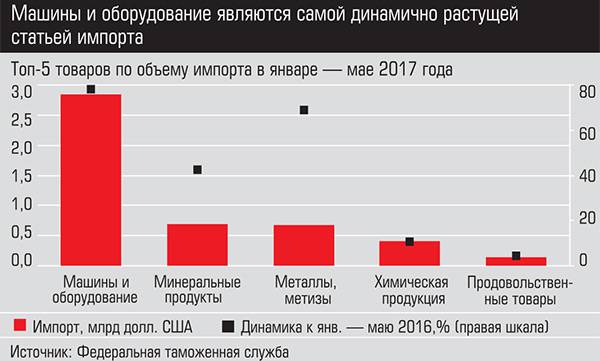В уральском экспорте безоговорочно лидируют нефть и газ 009_expert_ural_34-1.jpg