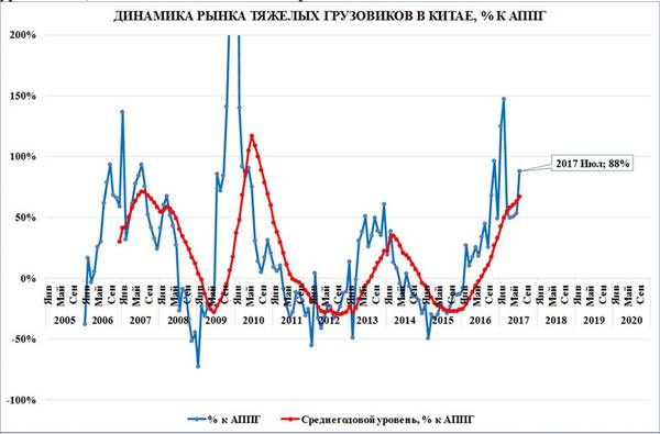 uh2.jpg www.chinatrucks.com, www.chinaautoreview.com, расчёты С.Блинова