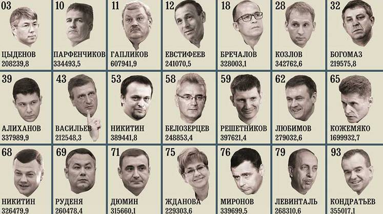 Политически удачная, но экономически рискованная конструкция