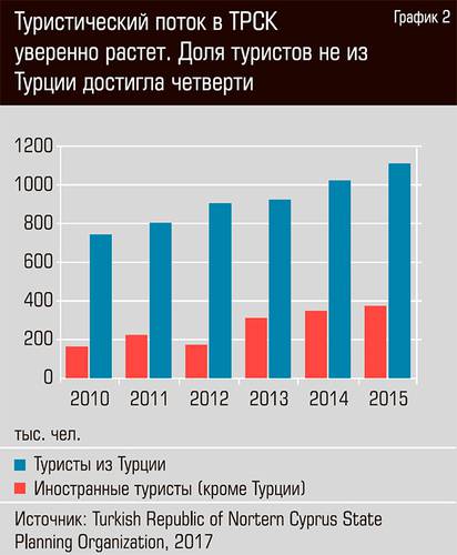 Туристический поток в ТРСК уверенно растет. Доля туристов не из Турции достигла четверти 31-03.jpg