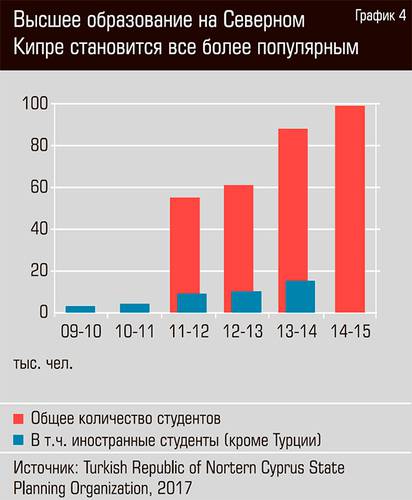 Высшее образование на северном Кипре становится все более популярным 31-05.jpg