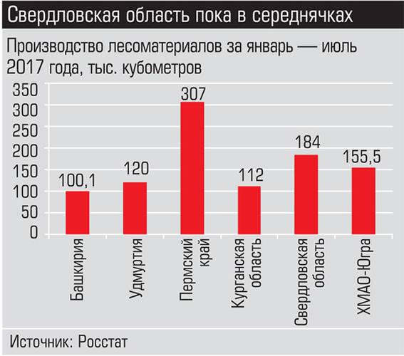 Свердловская область пока в середничках 006_expert_ural_36.jpg