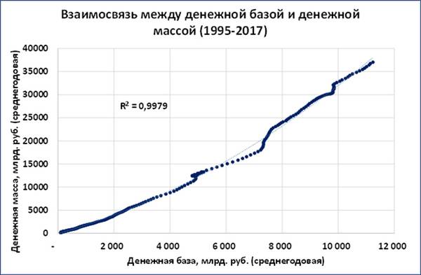 gr4.jpg ЦБ РФ, расчёты С. Блинова