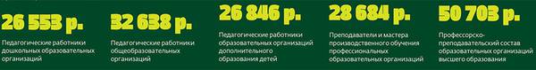 052_rusrep_16-3.jpg Источник: статистический сборник «Индикаторы образования: 2017», выпущенный Институтом статистических исследований и экономики знаний НИУ ВШЭ. Все данные на 2015 год