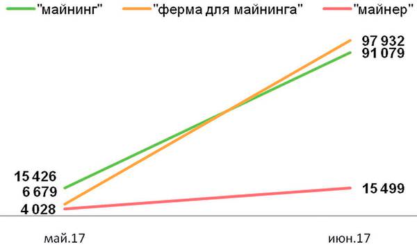 Динамика поисковых запросов на Avito 06-03.jpg
