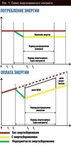 Схема энергосервисного контракта 12-05.jpg