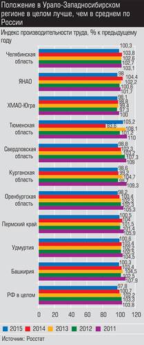 Положение в Урало-Западносибирском регионе в целом лучше, чем в среднем по России 009_expert_ural_37-1.jpg