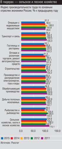 В лидерах - сельское и лесное хозяйство 009_expert_ural_37-2.jpg