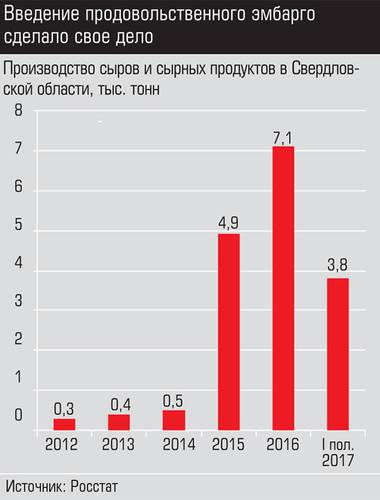 Введение продовольственного эмбарго сделало свое дело 007_expert_ural_37.jpg