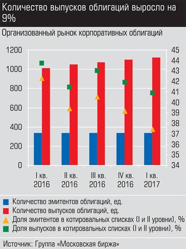 Количество выпусков облигаций выросло на 9% 021_expert_ural_38-1.jpg