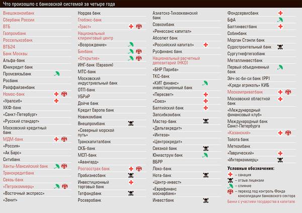 Что произошло с банковской системой за четыре года 15-08.jpg