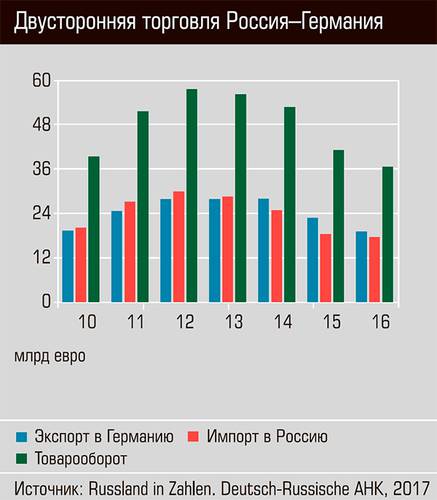 Двусторонняя торговля России-Германии  50-02.jpg 