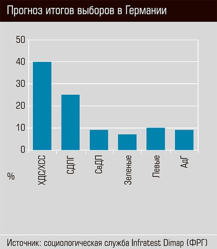 Прогноз итогов выборов в Германии 50-03.jpg 