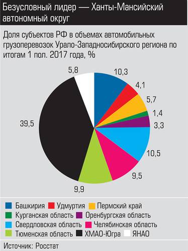 Безусловный лидер - Ханты-Мансийский автономный округ 018_expert_ural_40-2.jpg