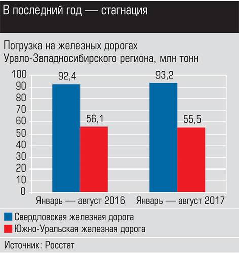 В последний год - стагнация 018_expert_ural_40-3.jpg