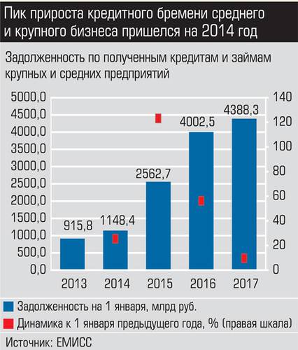 Пик прироста кредитного бремени среднего и крупного бизнеса пришелся на 2014 год 021_expert_ural_40-6.jpg