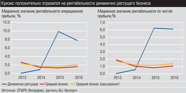 Кризис положительно отразился на рентабельности динамично растущего бизнеса 022_expert_ural_40-3.jpg