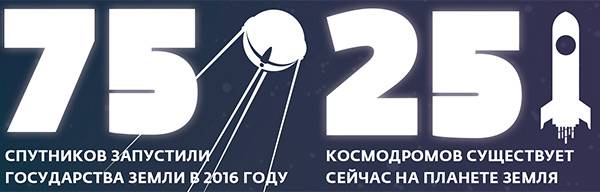 048_rusrep_18.jpg Euroconsult’s research reports – «Government Space Programs: Benchmarks, Profi les & Forecasts to 2026», «The Satellite value chain», ТАСС