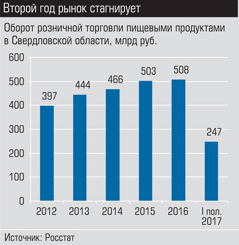 Второй год рынок стагнирует 015_expert_ural_41.jpg