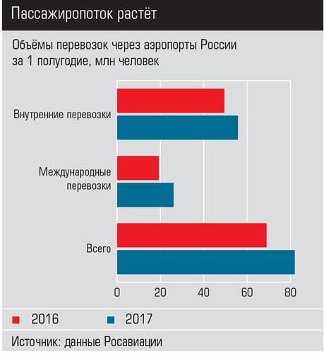 Пассажиропоток растёт 014_expertjug09.jpg