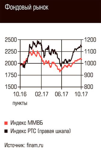 Фондовый рынок 126-01.jpg