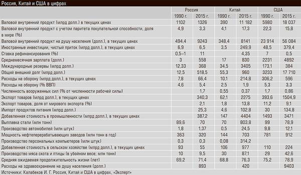 Россия, Китай и США в цифрах 44-13.jpg