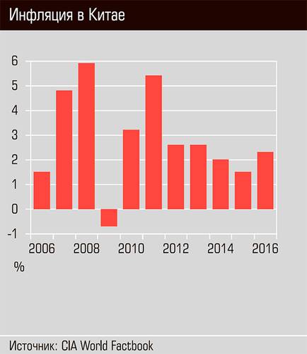 Инфляция в Китае 44-16.jpg