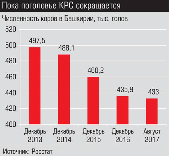 Пока поголовье КРС сокращается 008_expert_ural_43.jpg