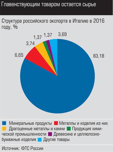 Главенствующим товаром остается сырье 021_expert_ural_43-2.jpg