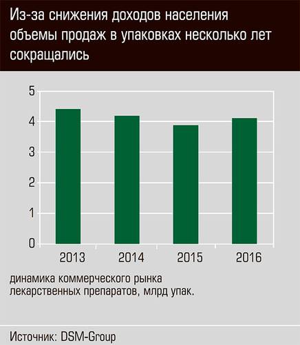 Из-за снижения доходов населения объемы продаж в упаковках несколько лет сокращались 24-03.jpg