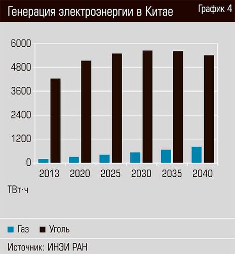 Генерация электроэнергии в Китае 27-05.jpg