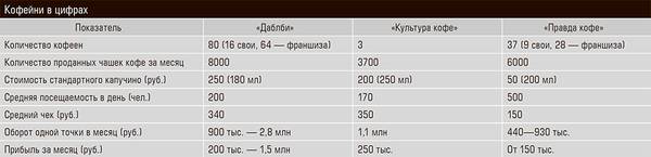 Кофейни в цифрах 32-05.jpg