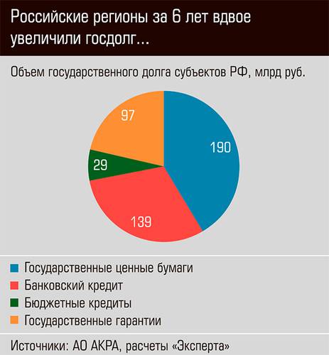 Российские регионы за 6 лет вдвое увеличили госдолг... 36-03.jpg 