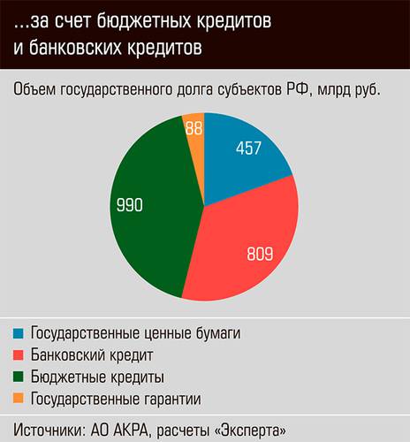 ...за счет бюджетных кредитов и банковских кредитов 36-04.jpg 