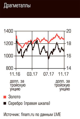 Драгметаллы 70-04.jpg