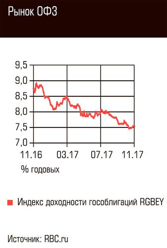 Рынок ОФЗ 71-04.jpg