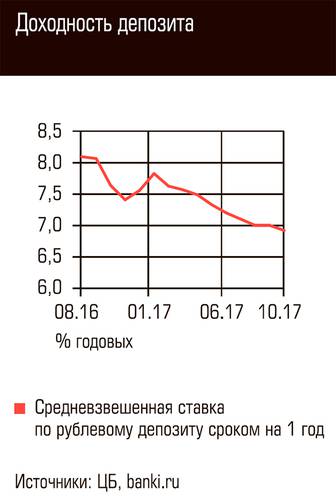 Доходность депозита 71-05.jpg