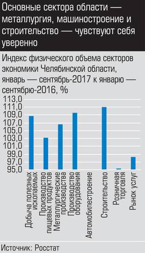 Основные сектора области - металлургия, машиностроение и строительство - чувствуют себя уверенно 026_expert_ural_45-1.jpg