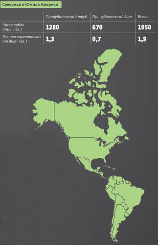 053_rusrep_20-2.jpg Global Estimates of Modern Slavery 2017