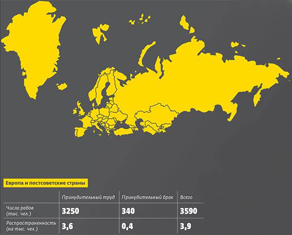 053_rusrep_20-3.jpg Global Estimates of Modern Slavery 2017