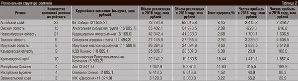 Региональная структура рейтинга 17-05.jpg