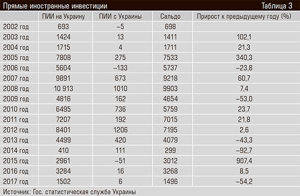 Прямые иностранные инвестиции 48-11.jpg