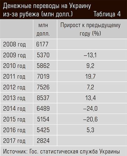 Прямые иностранные инвестиции 48-12.jpg
