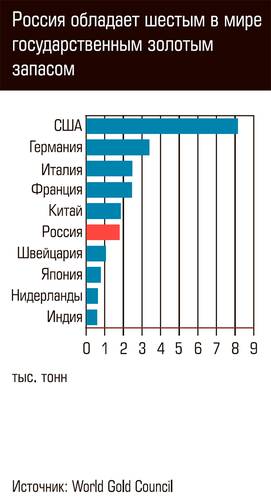 Россия обладает шестым в мире государственным золотым запасом 80-01.jpg
