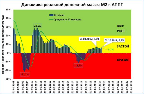  grafik-1.jpg Источники: ЦБ, Росстат, расчёты С. Блинова